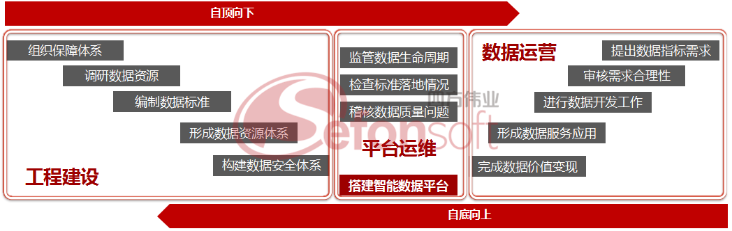 “双向实施模式”形成数据中台 - 水印.png